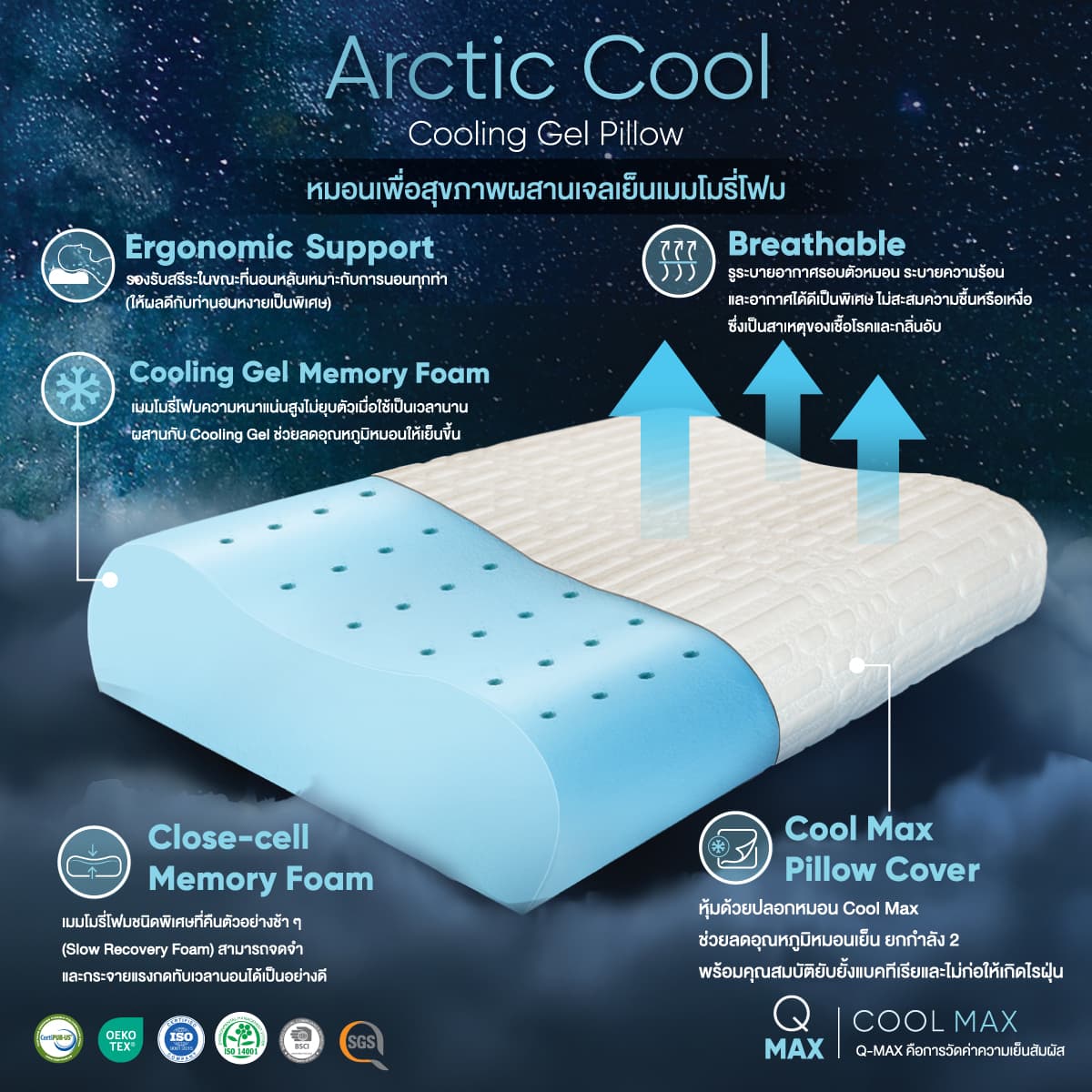 ARCTIC COOL/37x57,หมอนเย็นเมมโมรี่โฟม-7