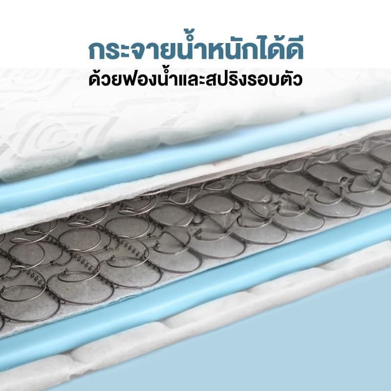 PROMO/150,ที่นอนสปริง 5ฟุต-3